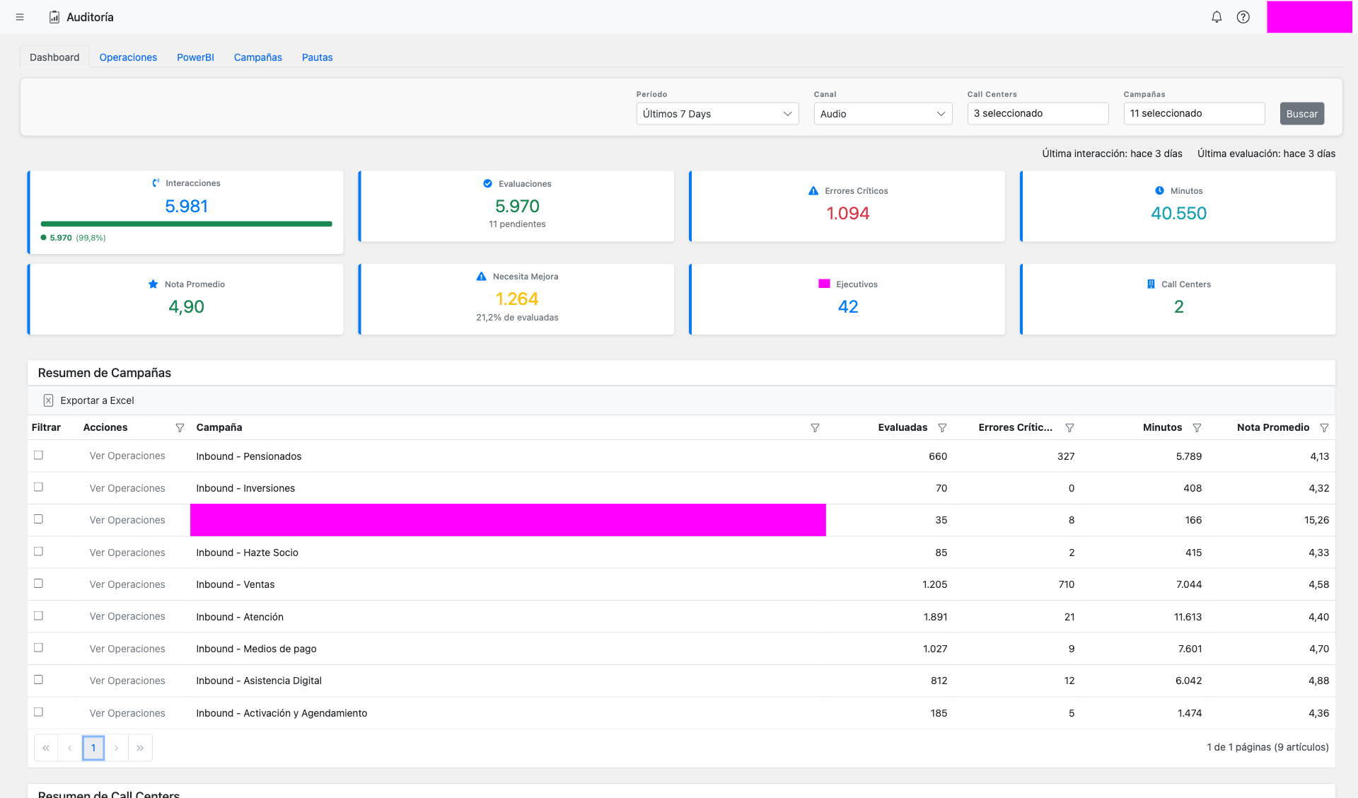 Dashboard con tarjetas de KPIs mostrando todas las metricas