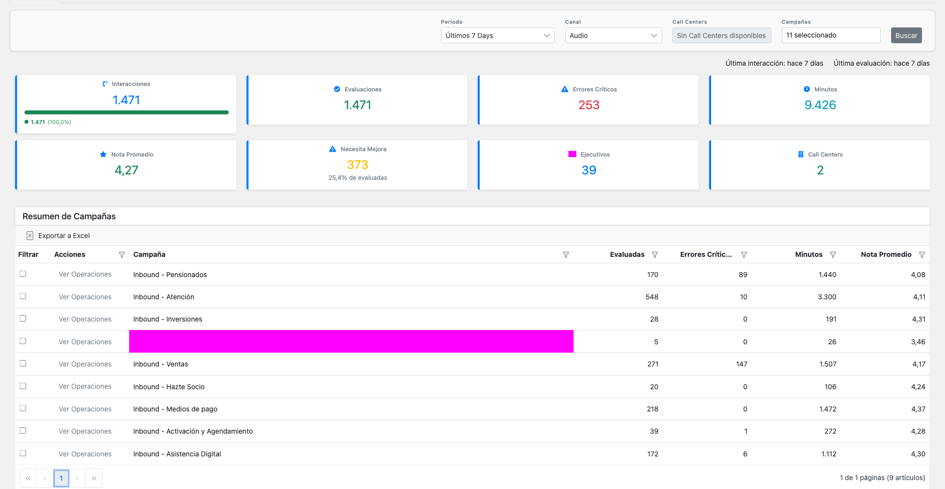 Dashboard filter controls showing period, channel, and multi-select options