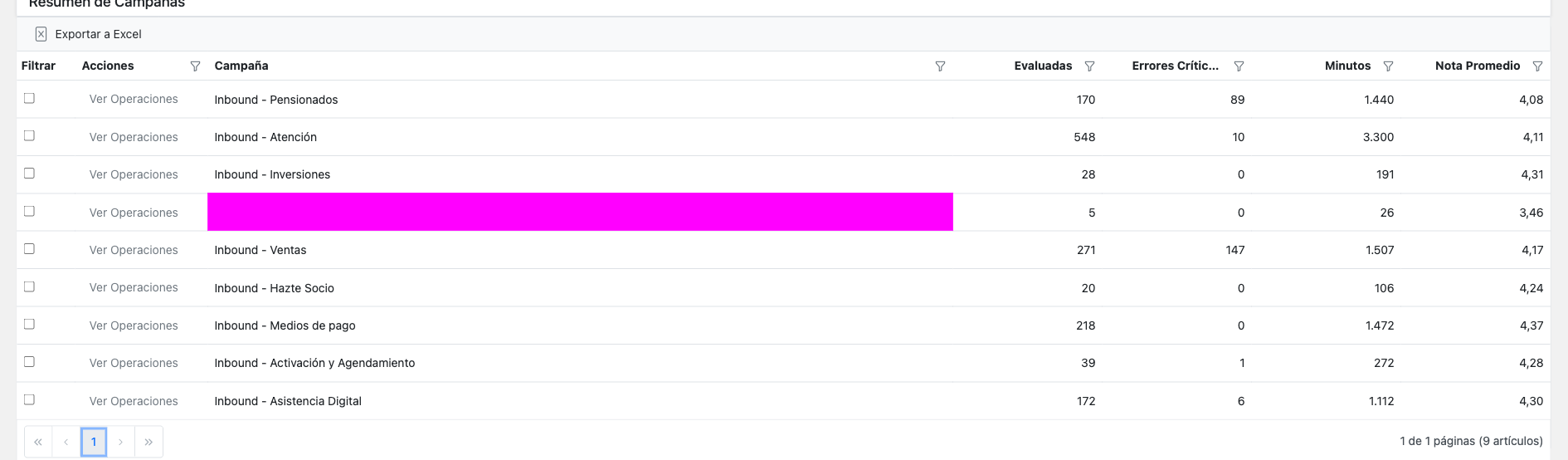 Campaigns summary grid with checkbox selection and View Operations button