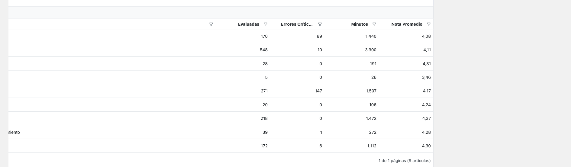 Operations grid showing evaluation records with status badges
