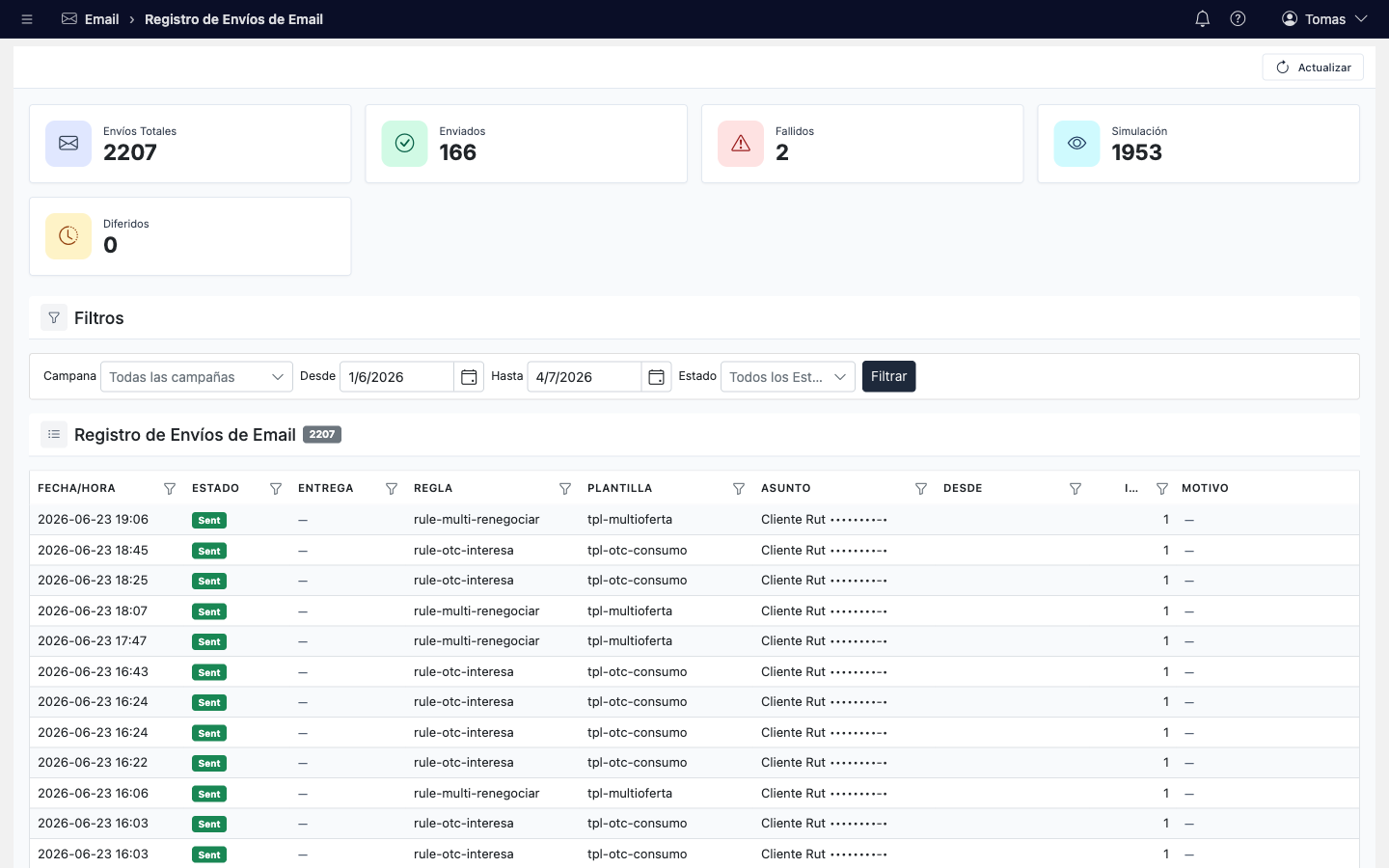 Bitácora de despachos con KPIs por estado y filtros (RUT enmascarados)